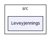 src/LeveyJennings/