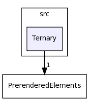 src/Ternary/