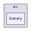 src/Scenery/
