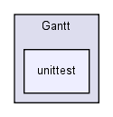 src/Gantt/unittest/