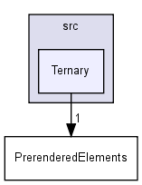 src/Ternary/