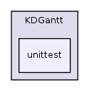 src/KDGantt/unittest/