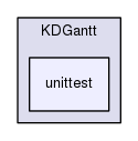src/KDGantt/unittest/