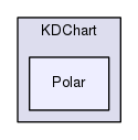 src/KDChart/Polar/