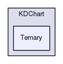 src/KDChart/Ternary/