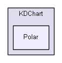 Polar