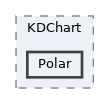 Polar