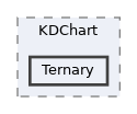 Ternary