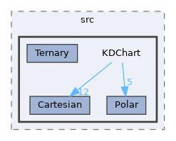 KDChart