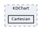 Cartesian