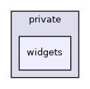 widgets