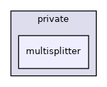 multisplitter