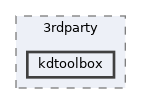 kdtoolbox