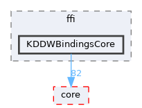 KDDWBindingsCore