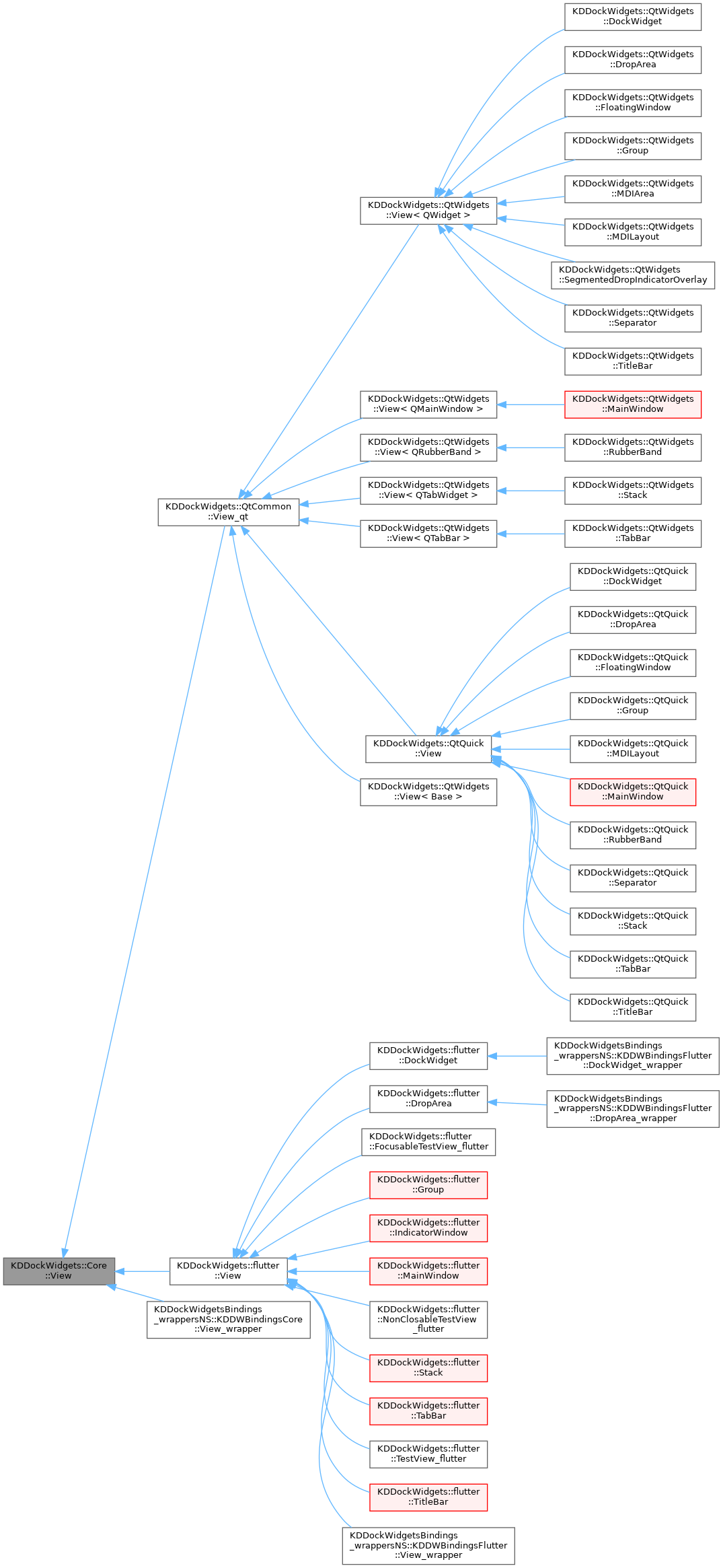 Inheritance graph