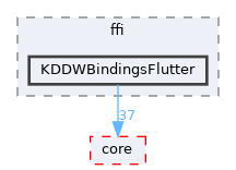 KDDWBindingsFlutter