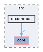 qtcommon