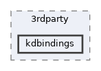 kdbindings