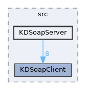 KDSoapServer